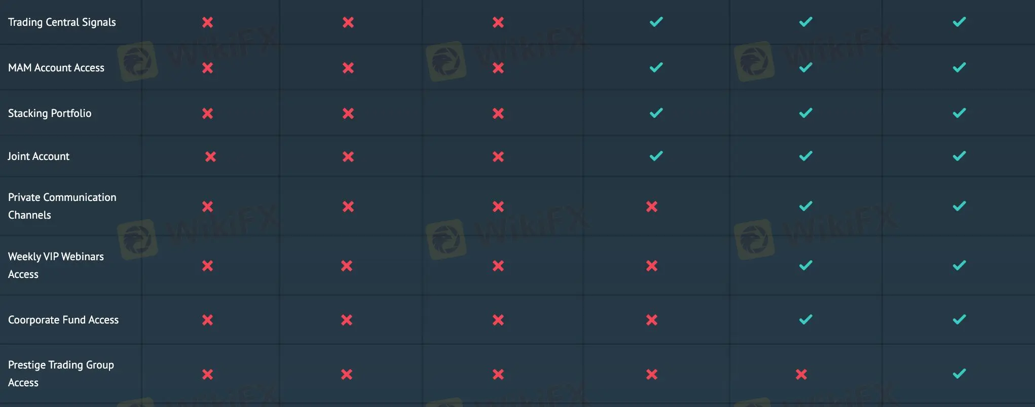 Account comparison 2