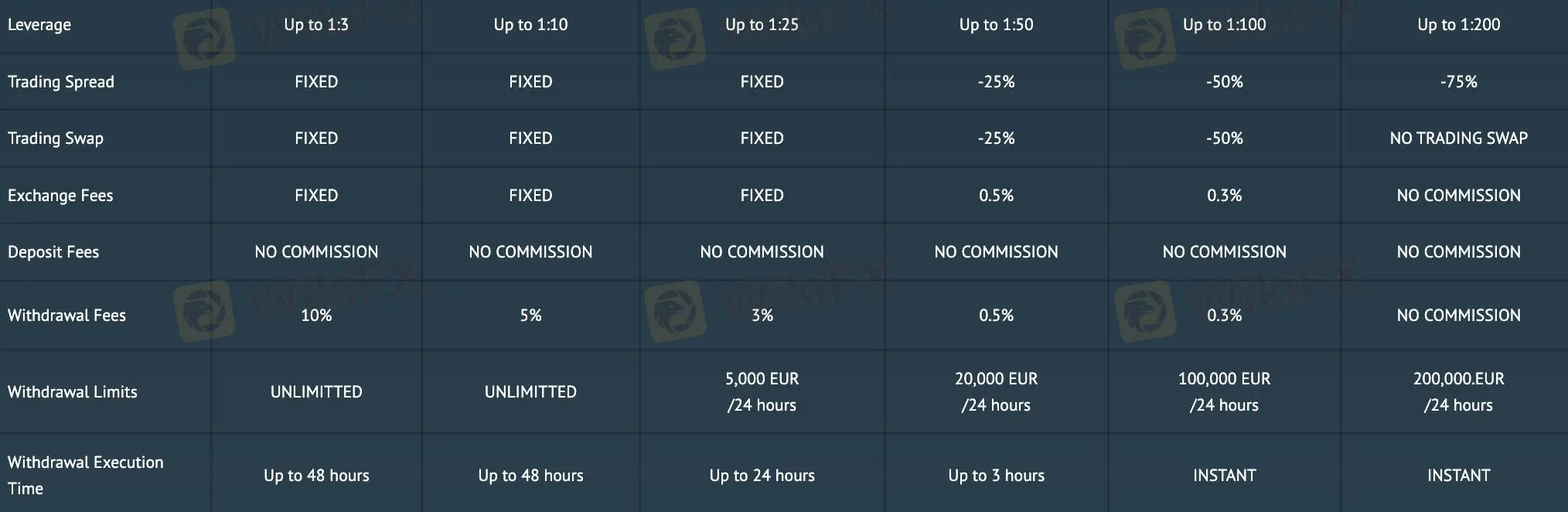 Account comparison 3