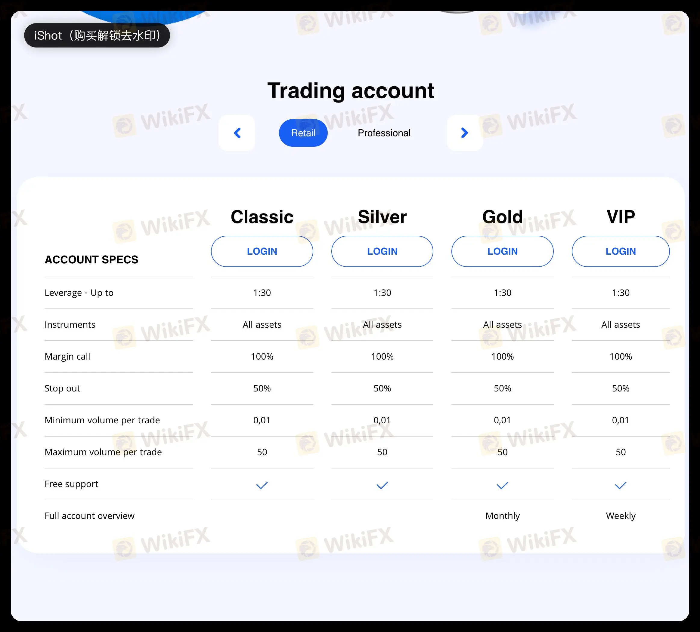 Tài khoản giao dịch bán lẻ