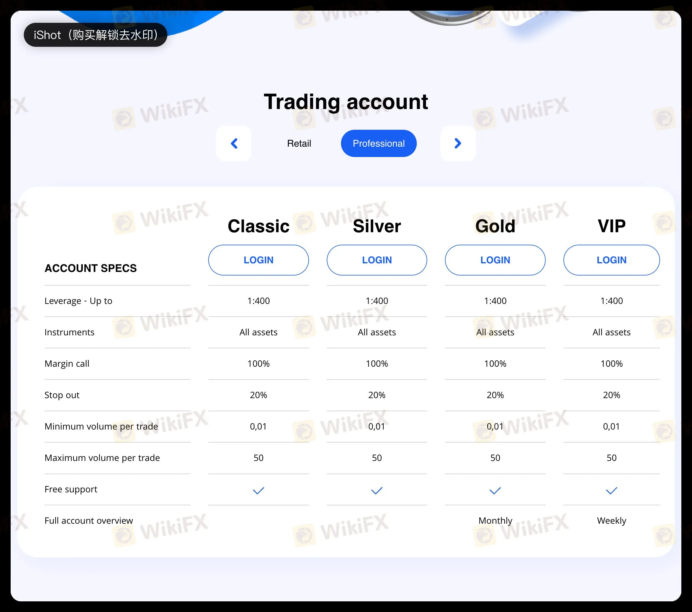 Tài khoản Giao dịch Chuyên nghiệp