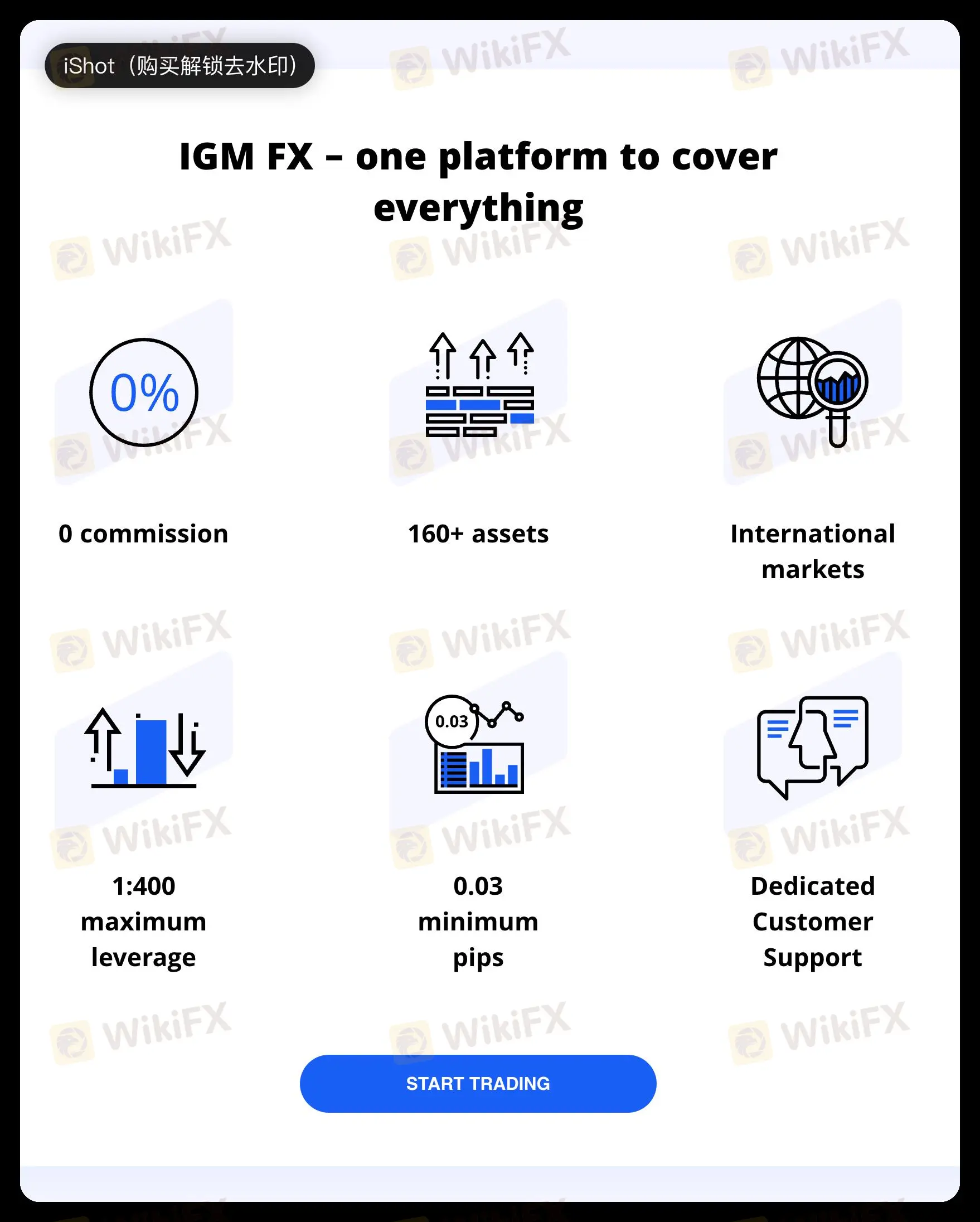 IGM Forex费用