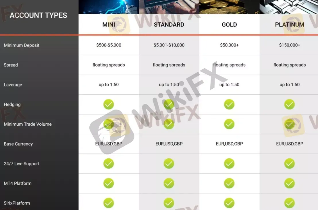 Comparaison des comptes