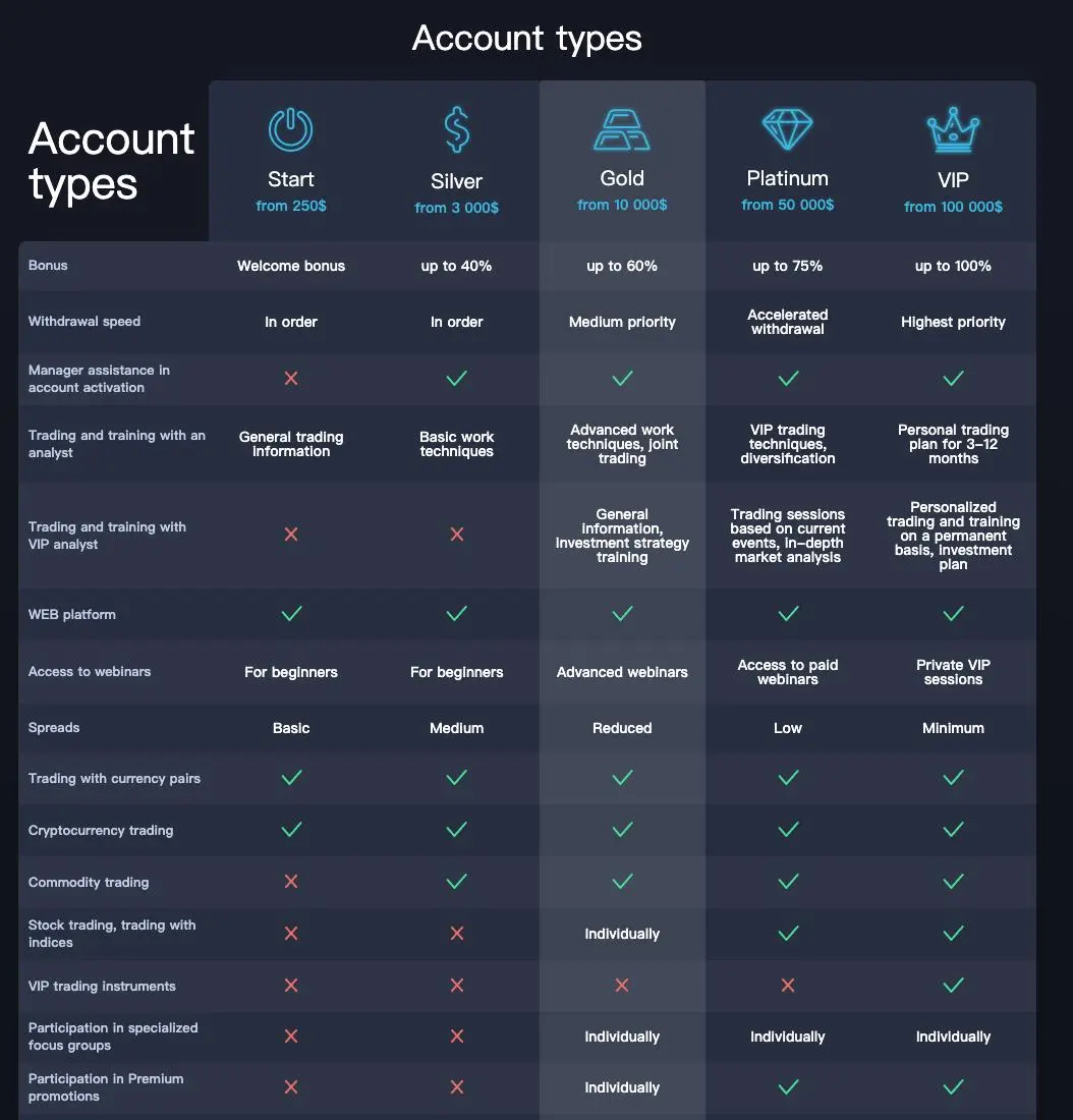 Account comparison 1