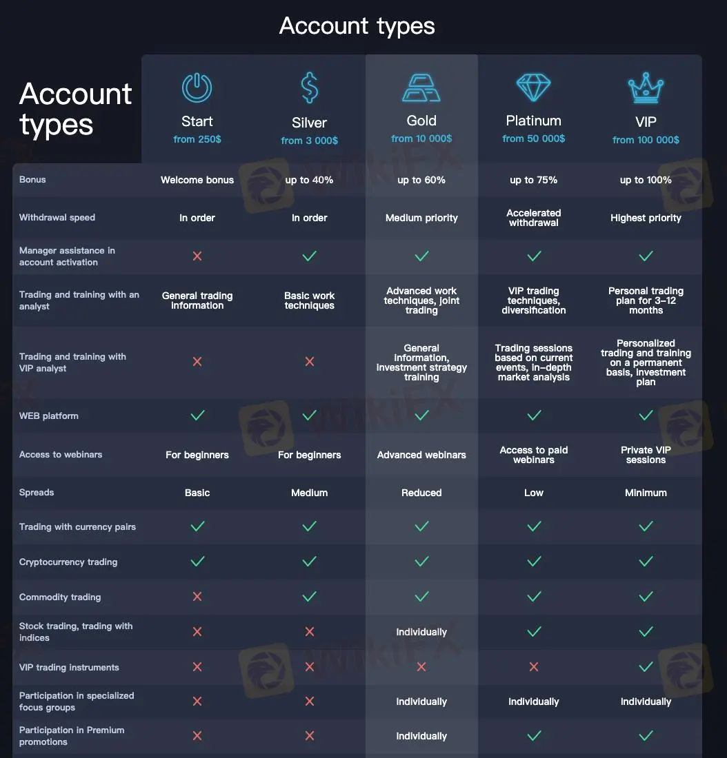 Comparaison des comptes 1