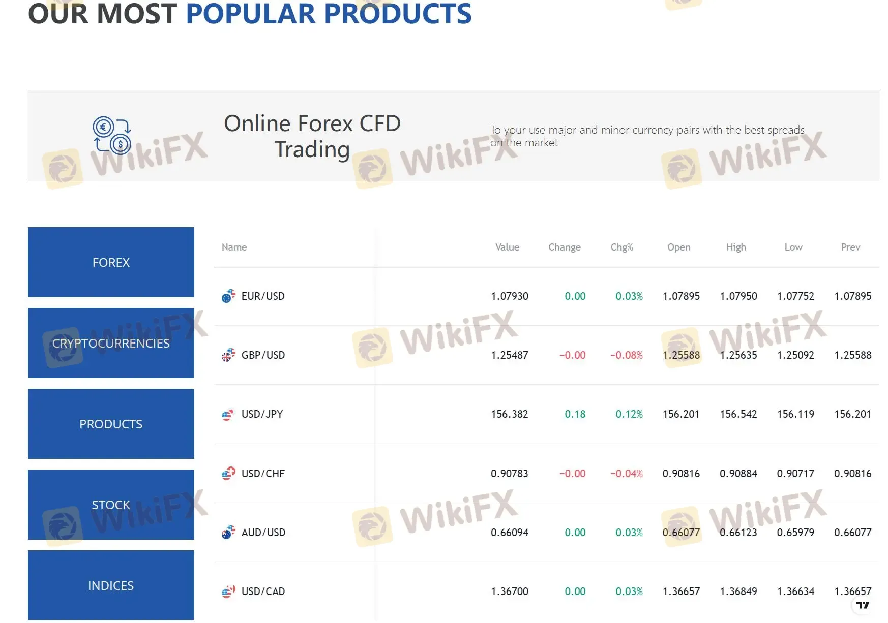 Ano ang Maaari Kong I-trade sa Kotis Solution?