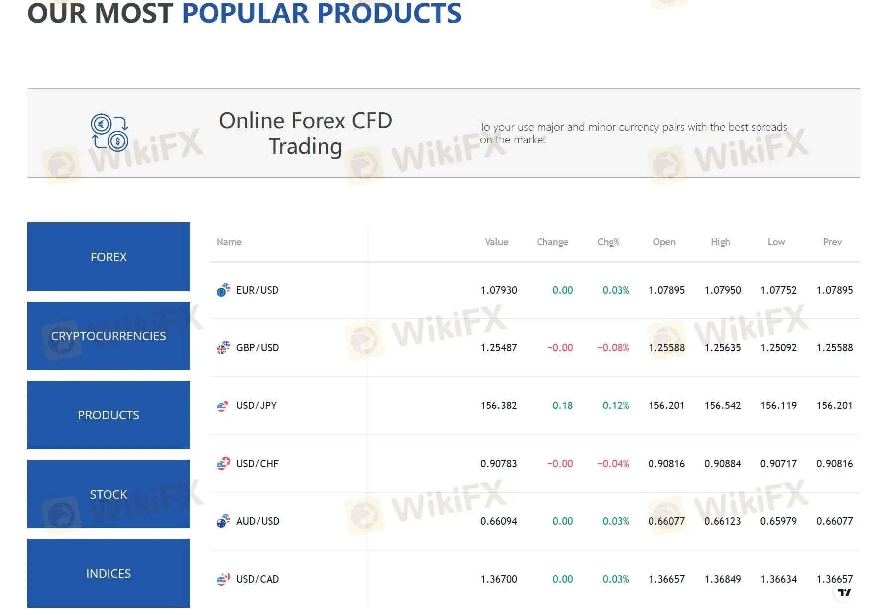 What Can I Trade on Kotis Solution? What Can I Trade on Kotis Solution?