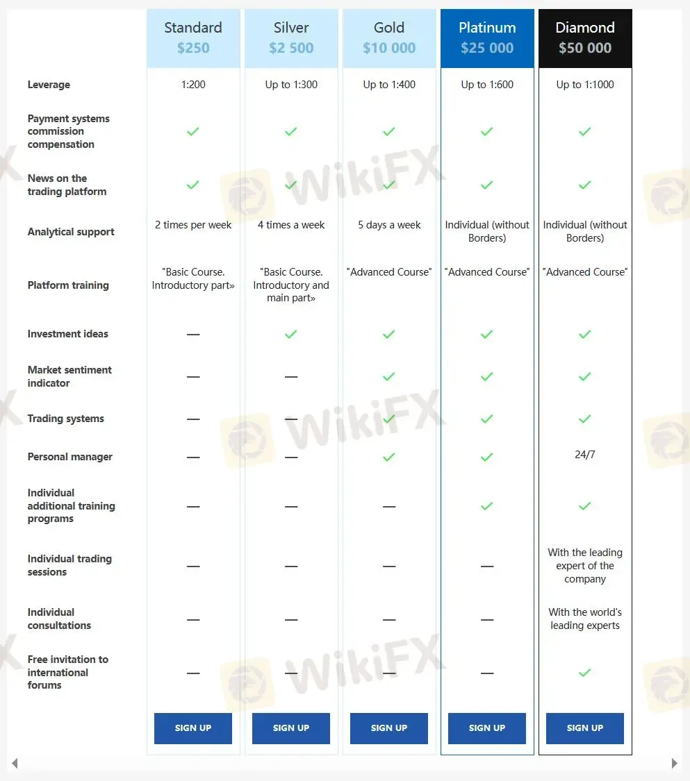 Account comparison Account comparison