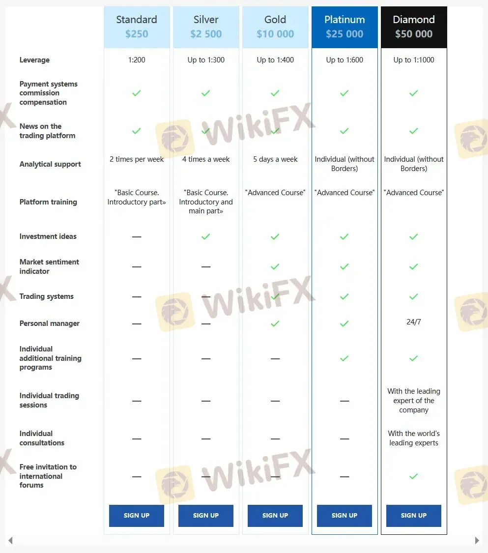 Account comparison