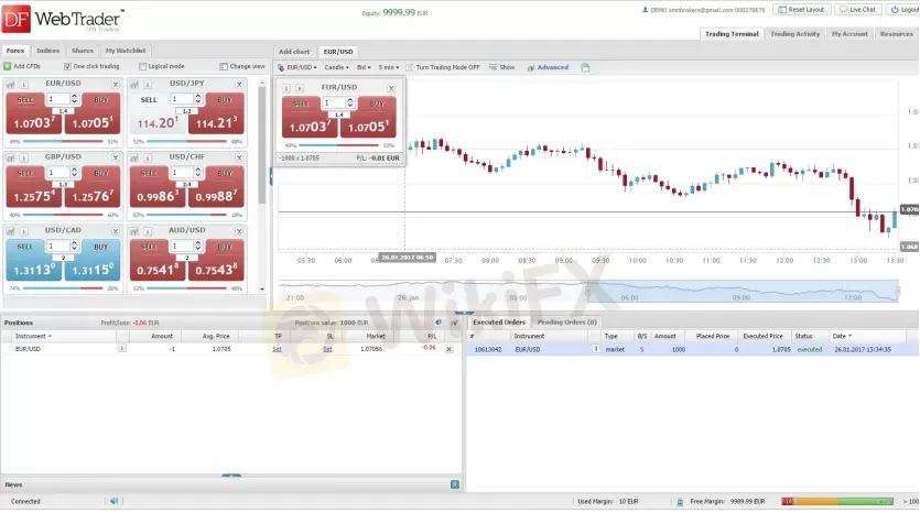 DFTrader