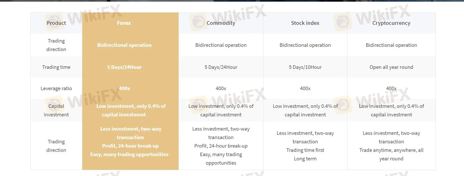 我可以在SABLE上交易什么？