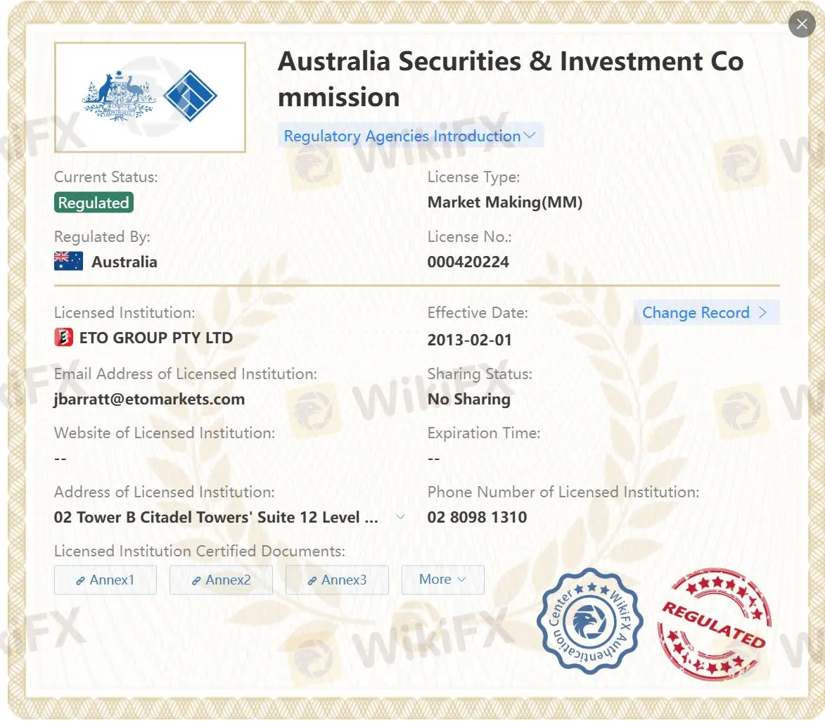Regulated by ASIC