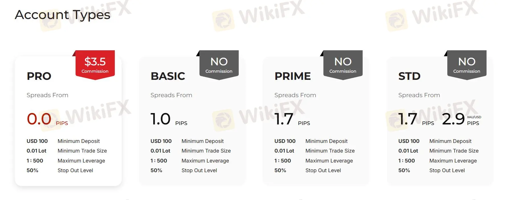 Account comparison