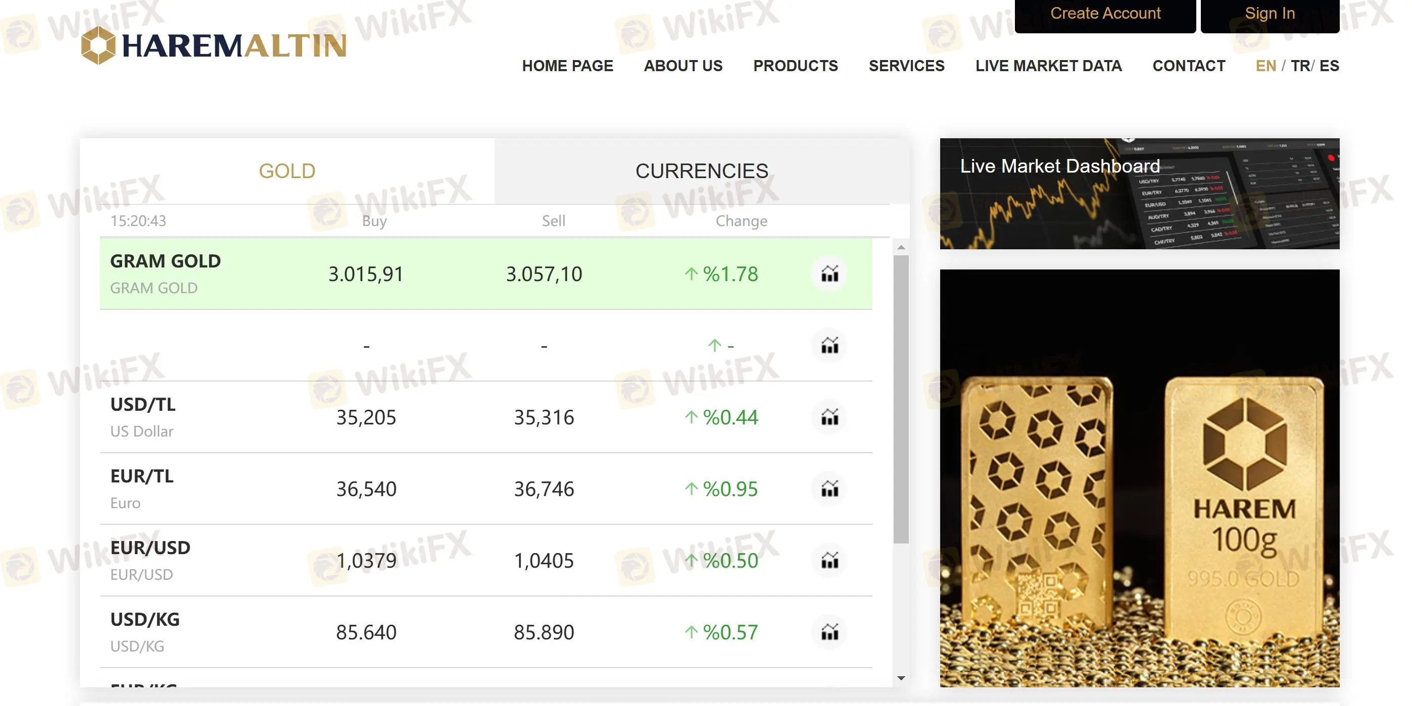 HAREMALTIN Information HAREMALTIN Information