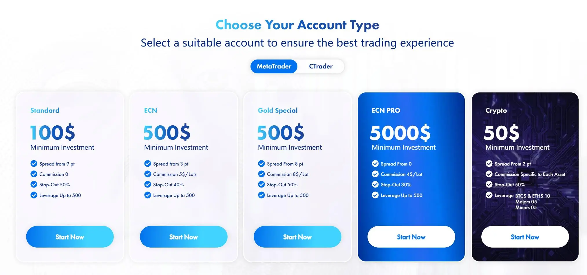 Account comparison Account comparison