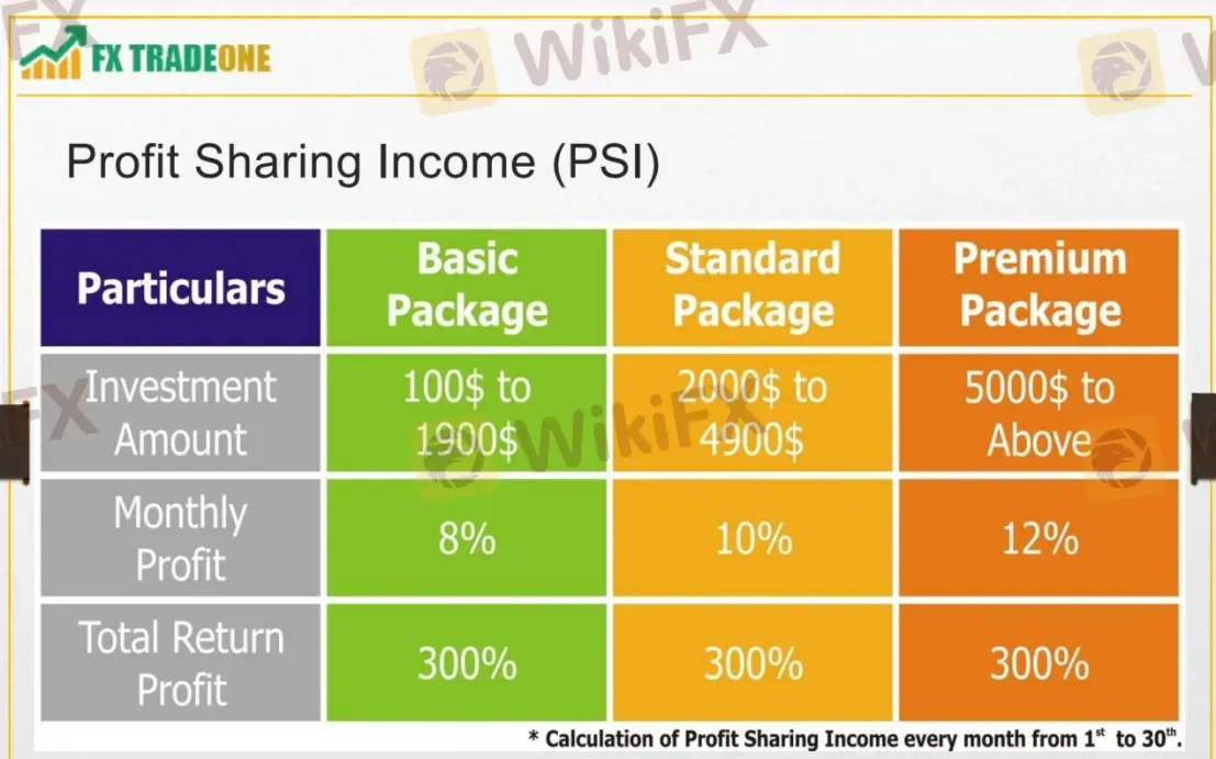 Package comparison Package comparison