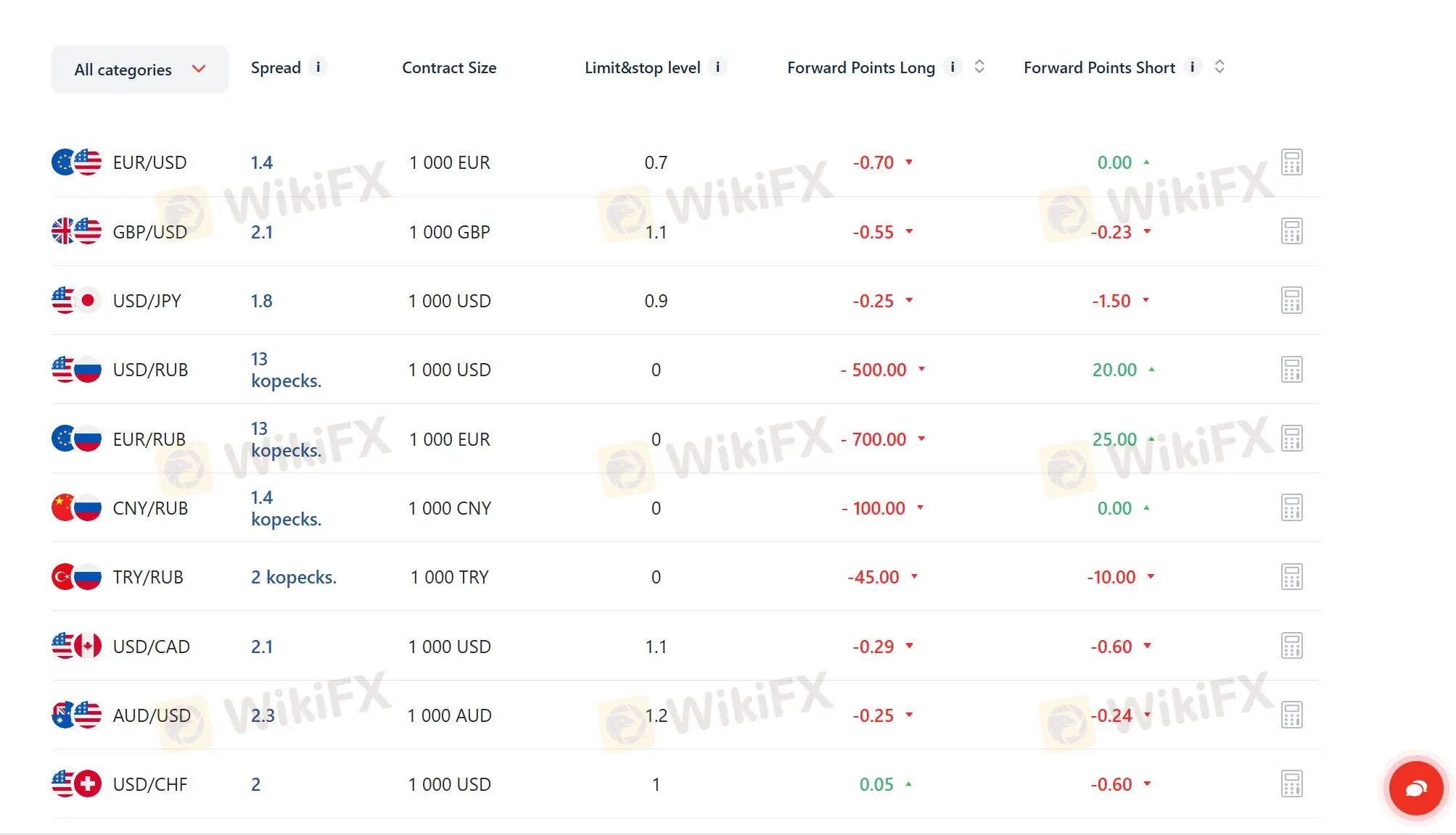 What Can I Trade on Альфа-Форекс ?