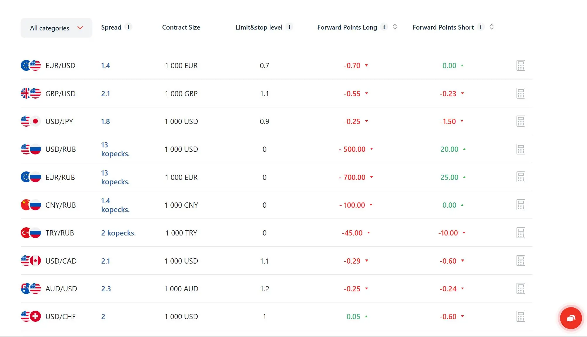 Que puis-je trader sur Alfa Forex ? Que puis-je trader sur Alfa Forex ?