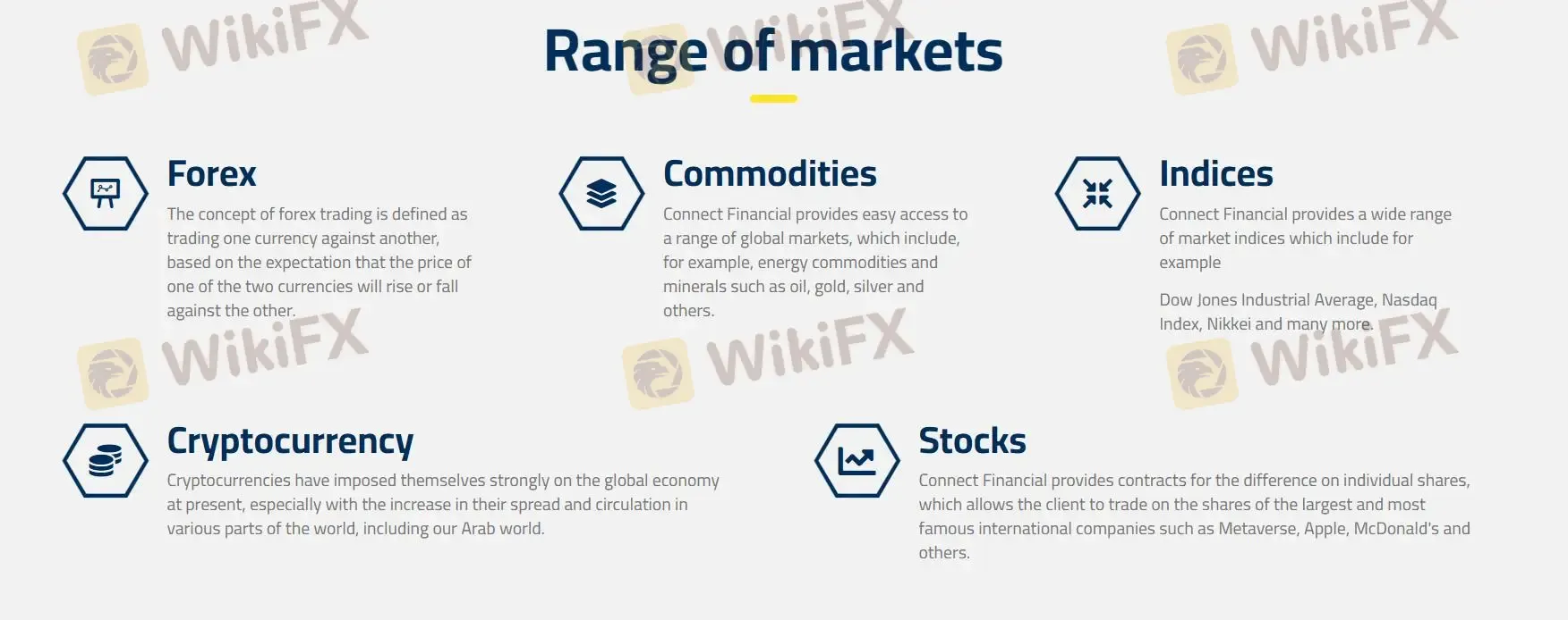 Range of markets Range of markets