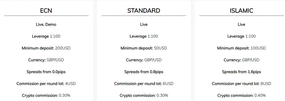 Account comparison