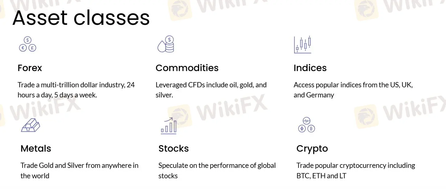 Что я могу торговать на Advanced Markets?