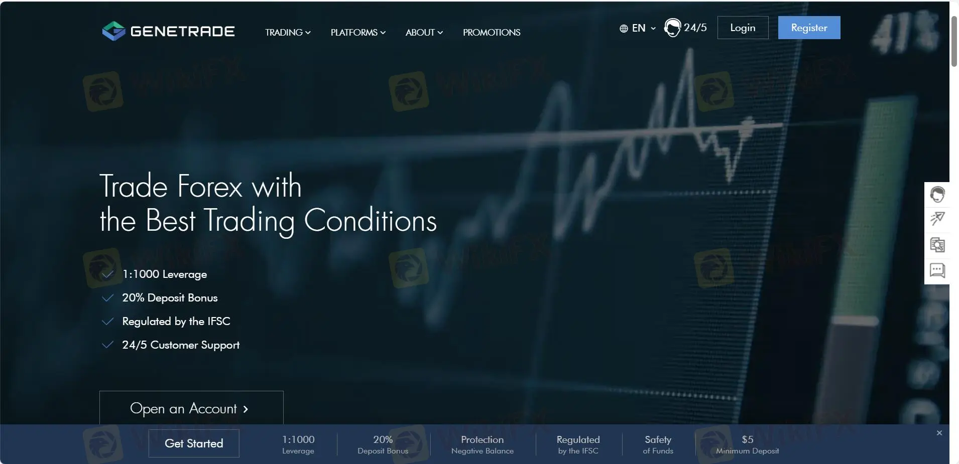 Информация о GENETRADE