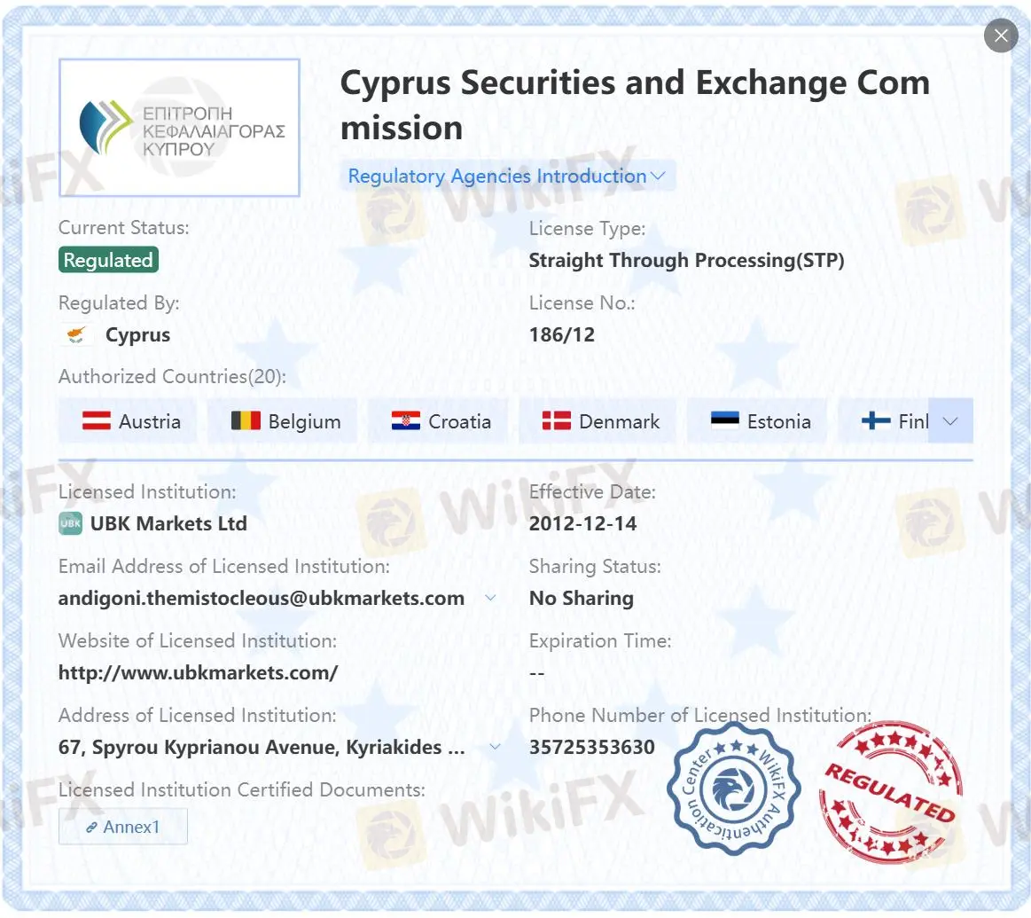 Ist UBK Markets legitim?