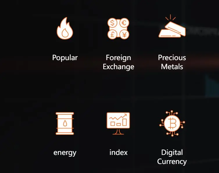 AdvanTrade 可以交易什么? AdvanTrade 可以交易什么?