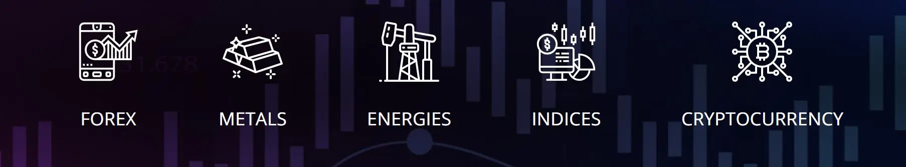 What Can I Trade on ST Market?