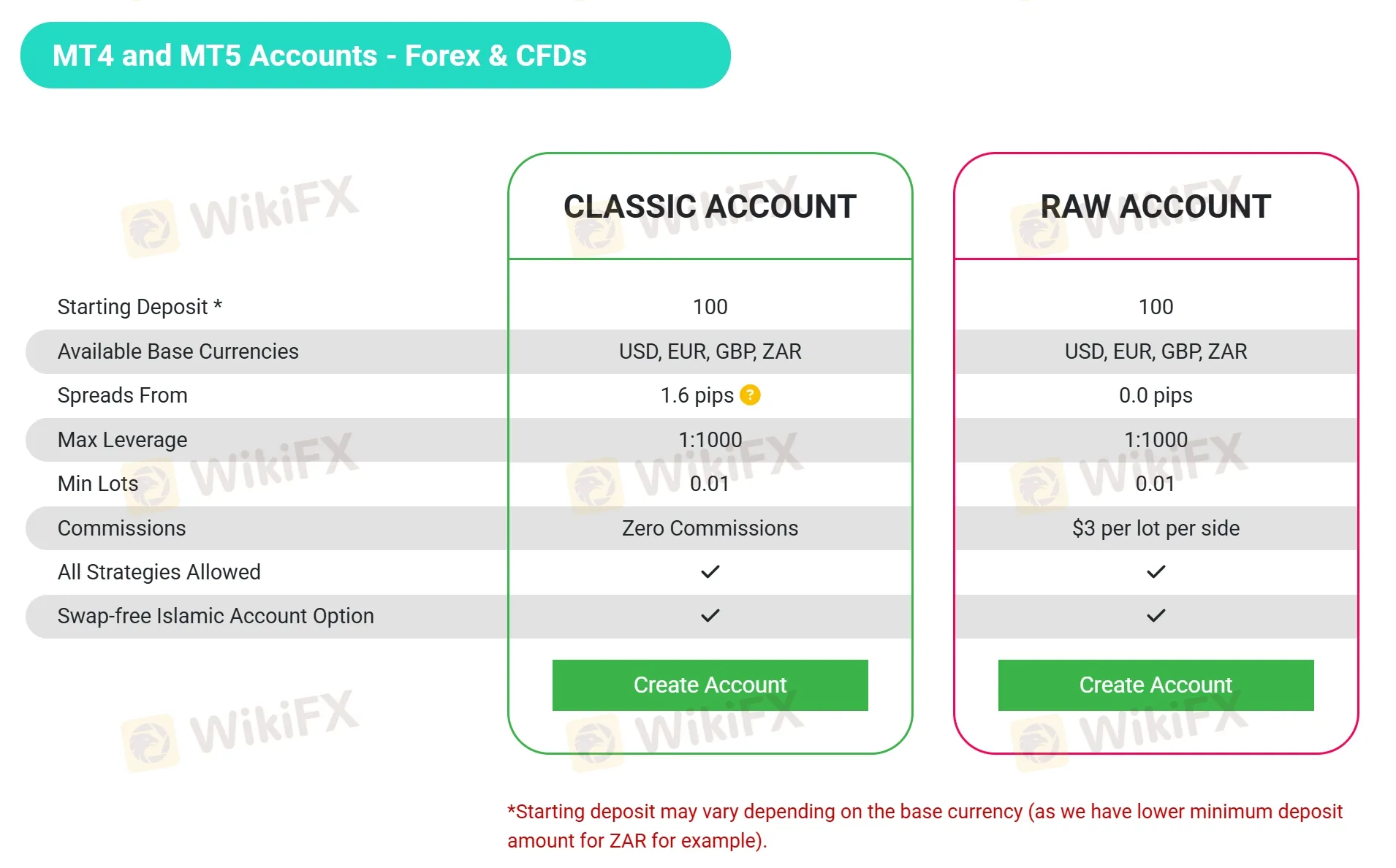 Account comparison Account comparison
