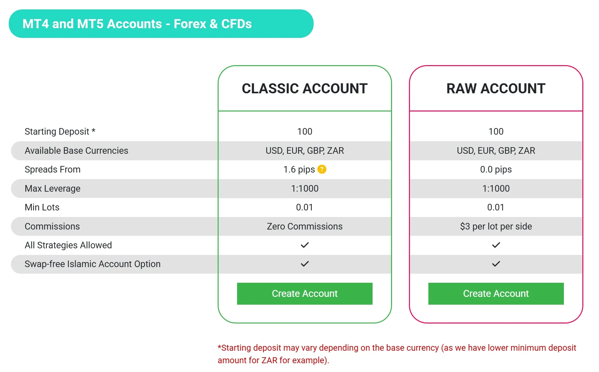 Account comparison Account comparison