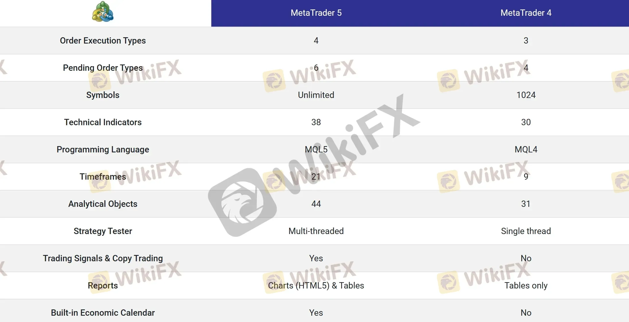 MT4 vs MT5