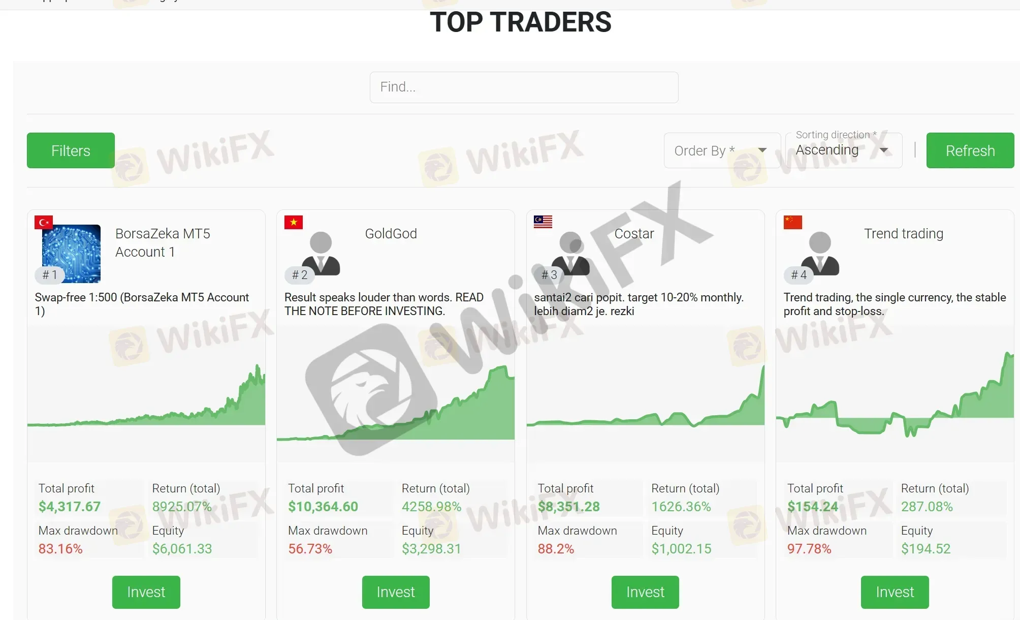 Copy Trading Copy Trading