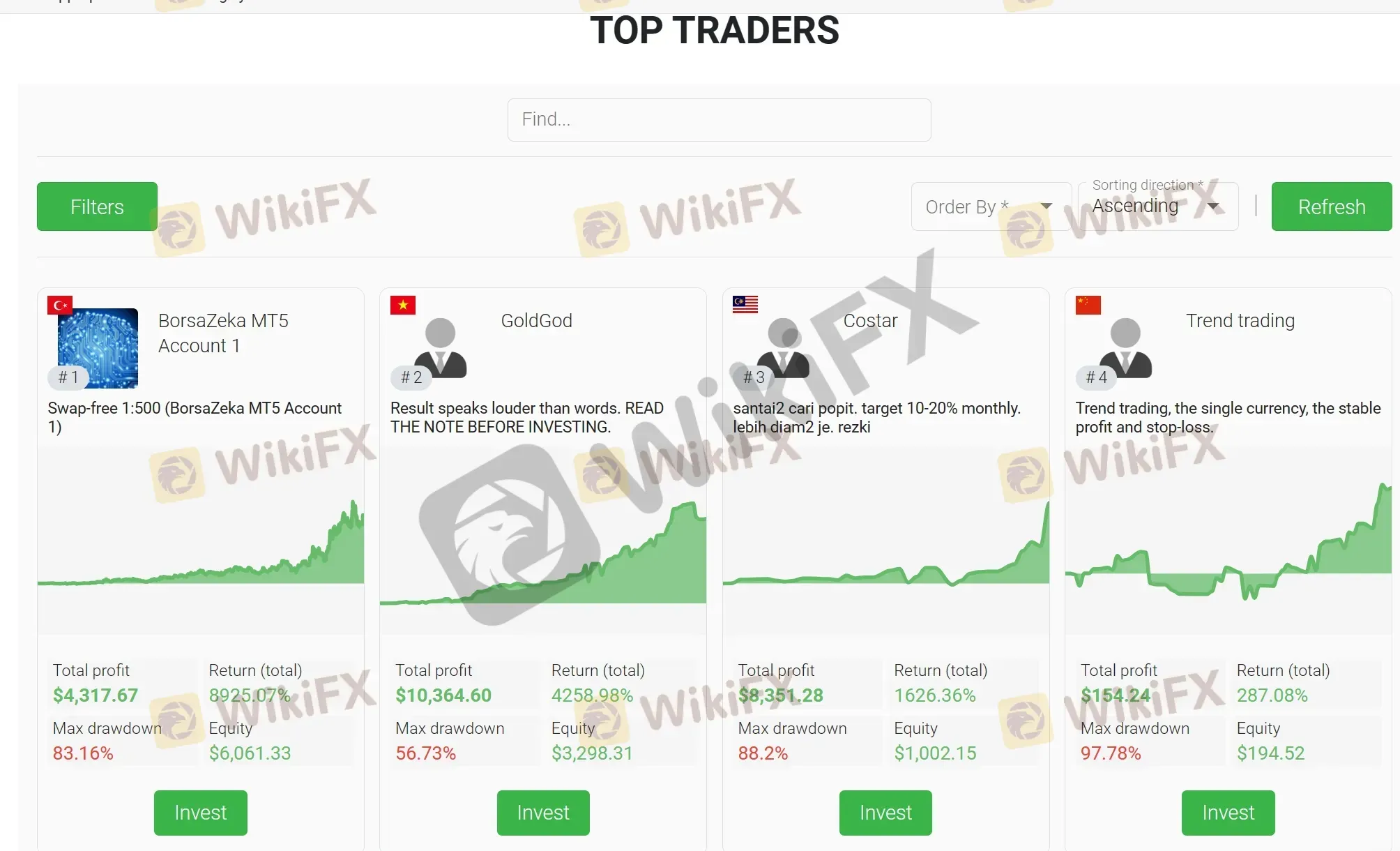 Copy Trading