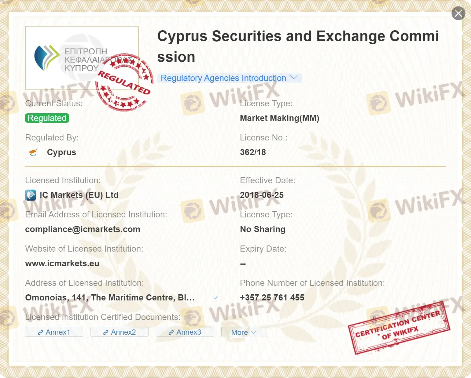 Regulated by CySEC