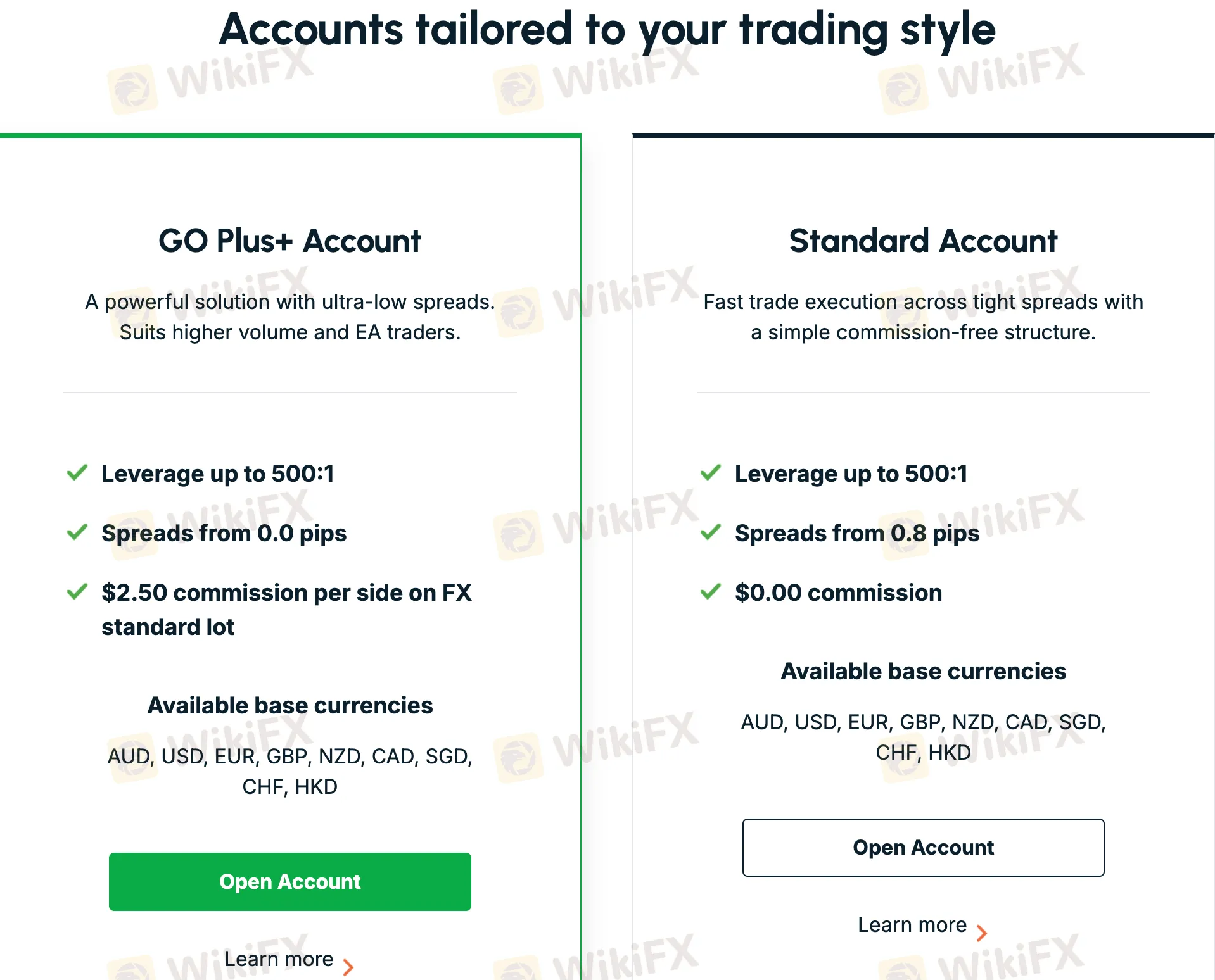 GO Markets Account Types