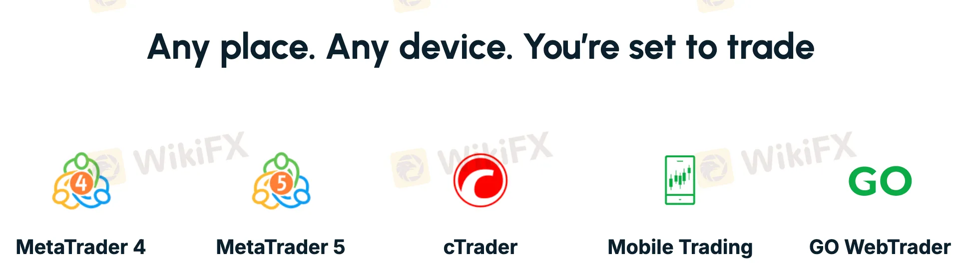 GO Markets Trading Platforms