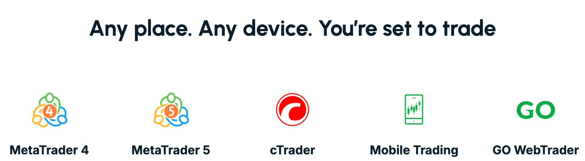 GO Markets Trading Platforms