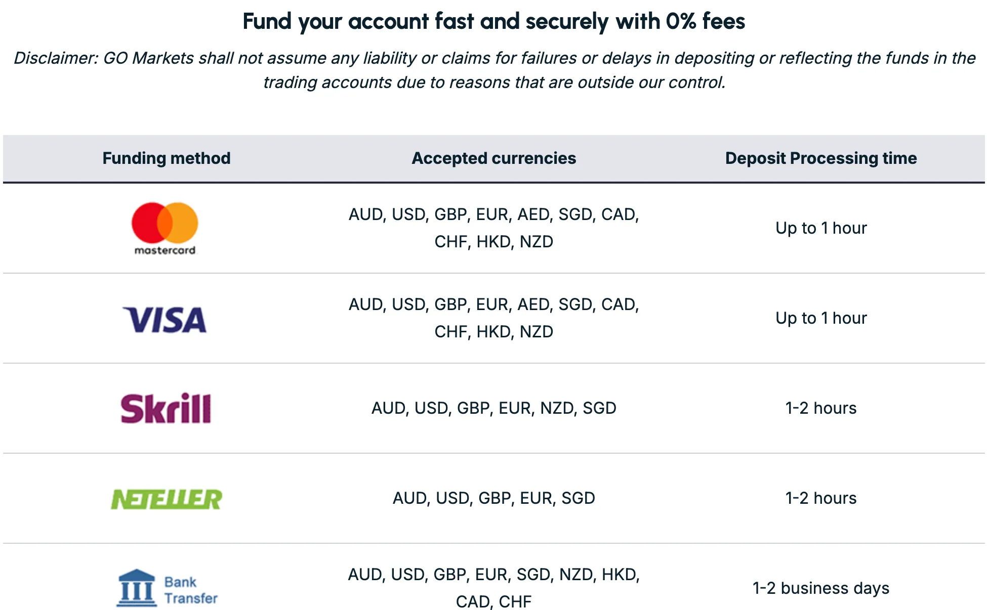 GO Markets Deposits & Withdrawals
