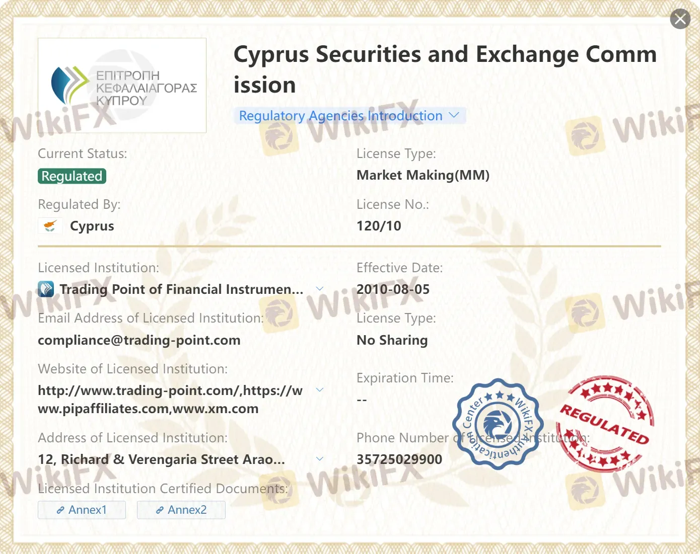 Regulated by CySEC
