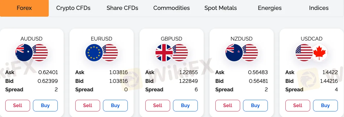 Market Instruments 