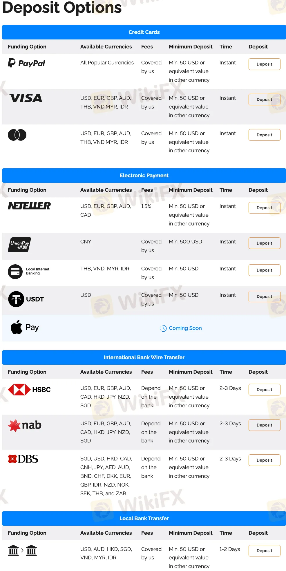 Deposits & Withdrawals