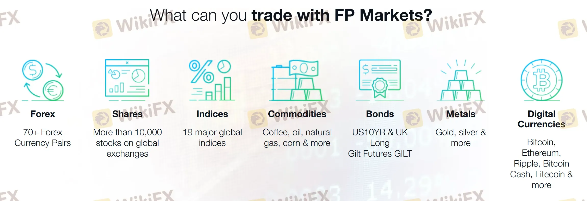 Market instruments Market instruments