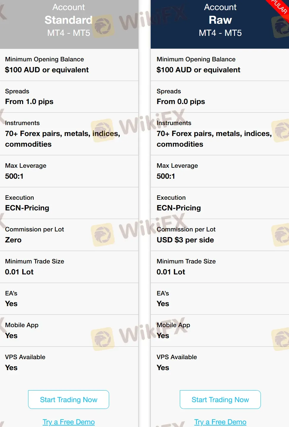 Account comparison Account comparison
