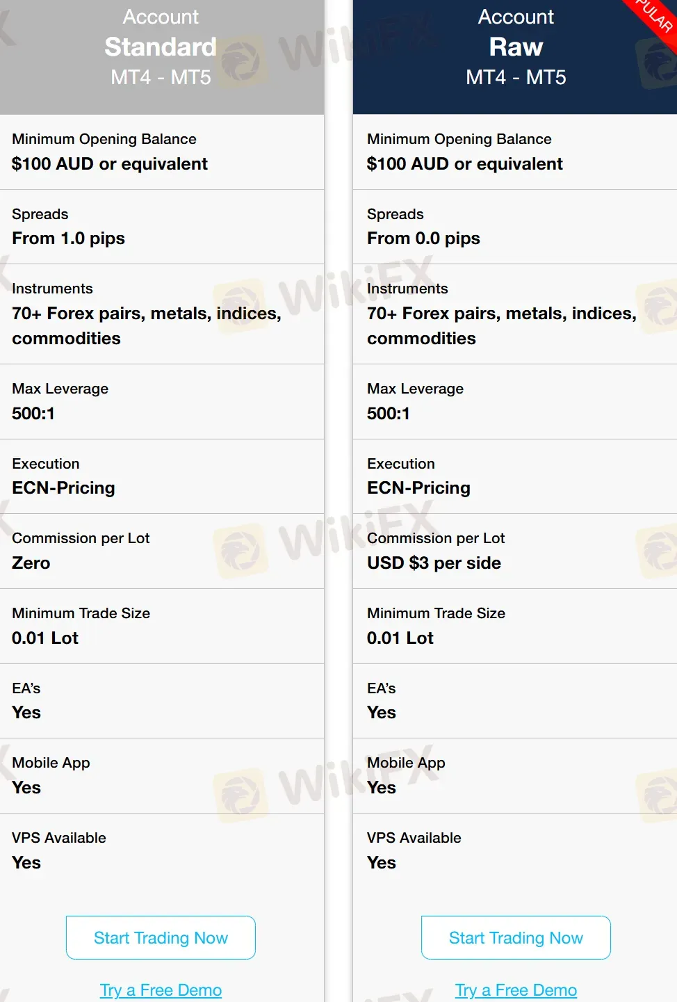 Account comparison Account comparison