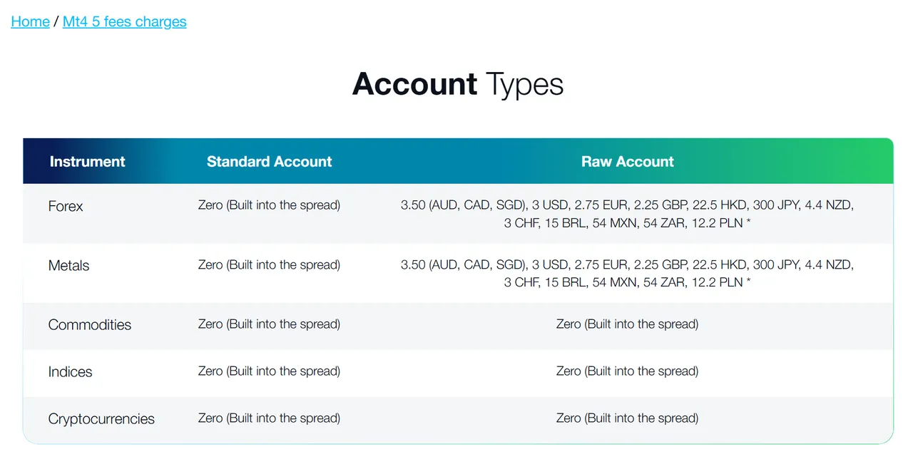 MT4/5 fees MT4/5 fees