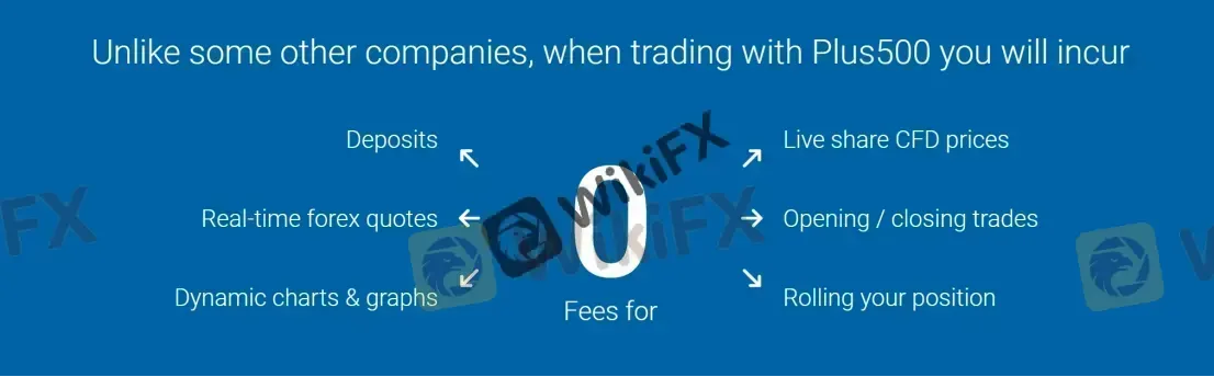 Fees Fees