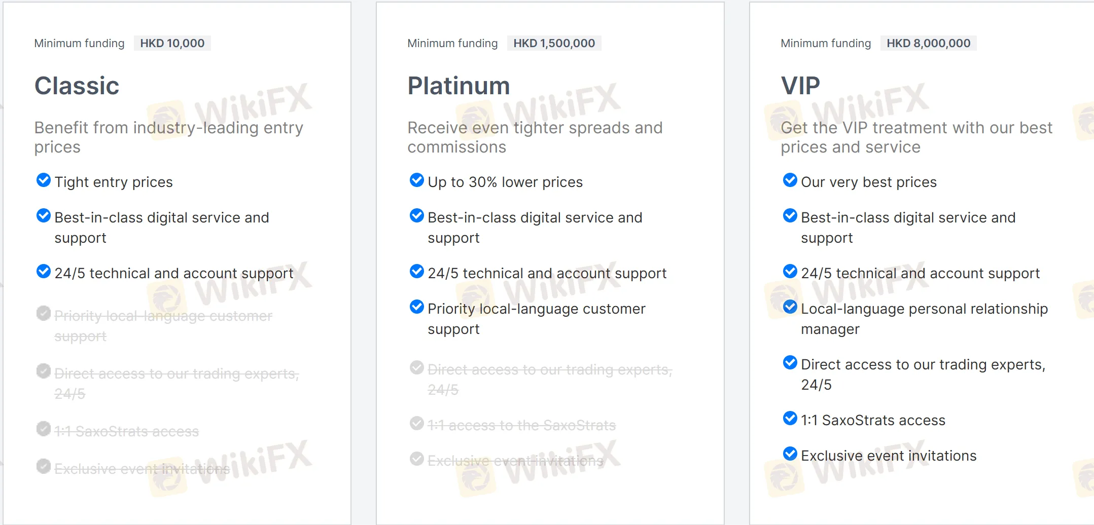 Individual account comparison Individual account comparison