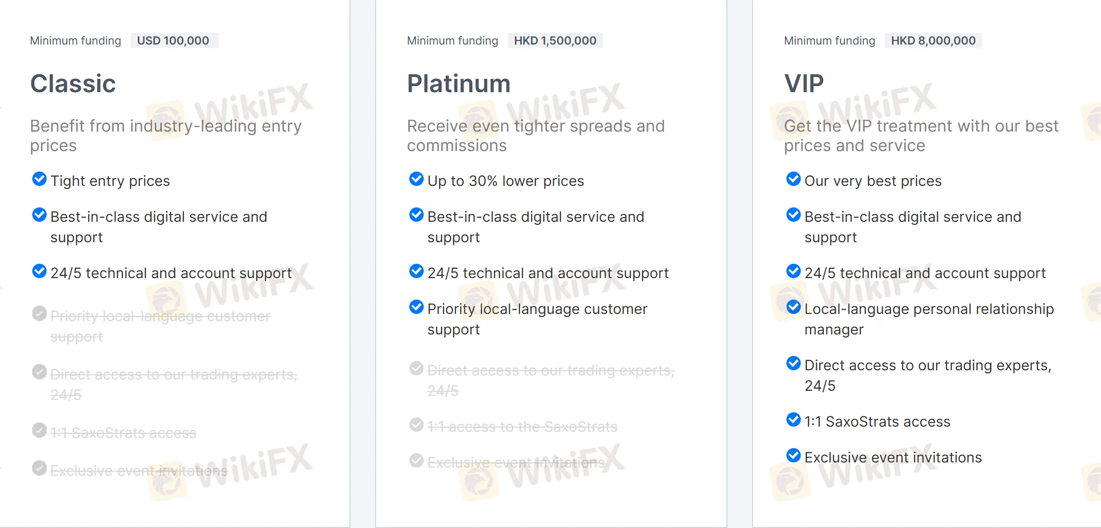 Corporate account comparison Corporate account comparison