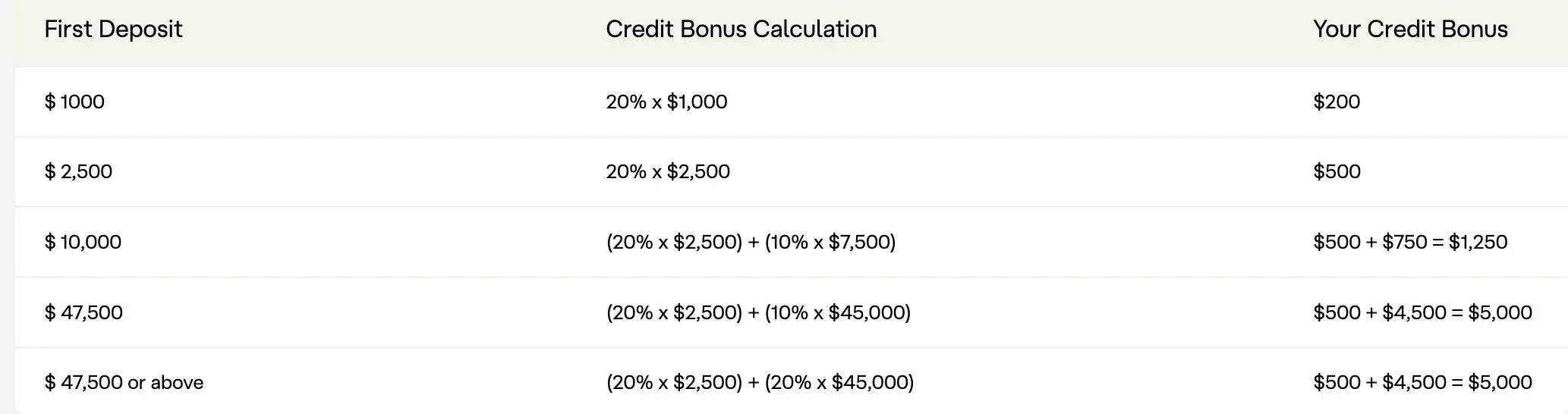 Deposit Bonus Deposit Bonus