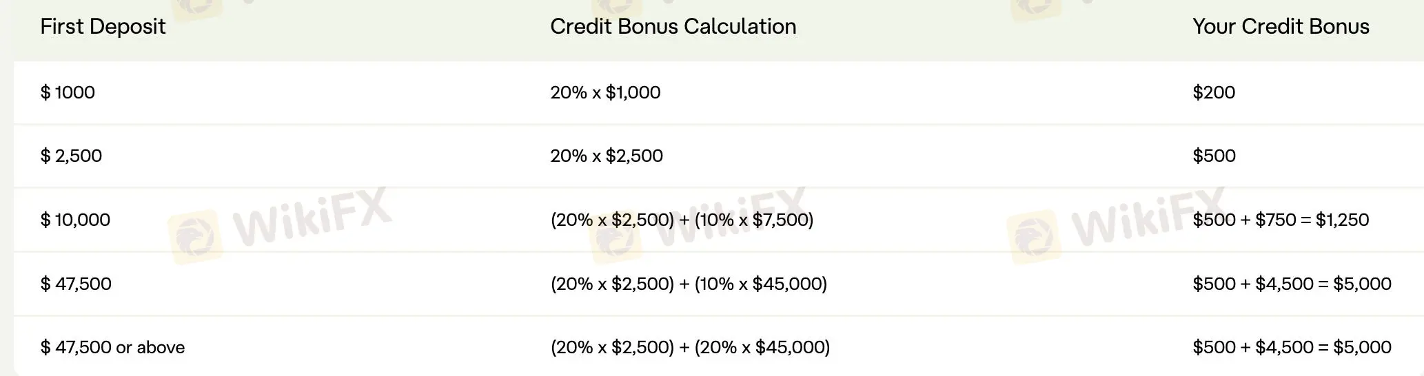 Deposit Bonus